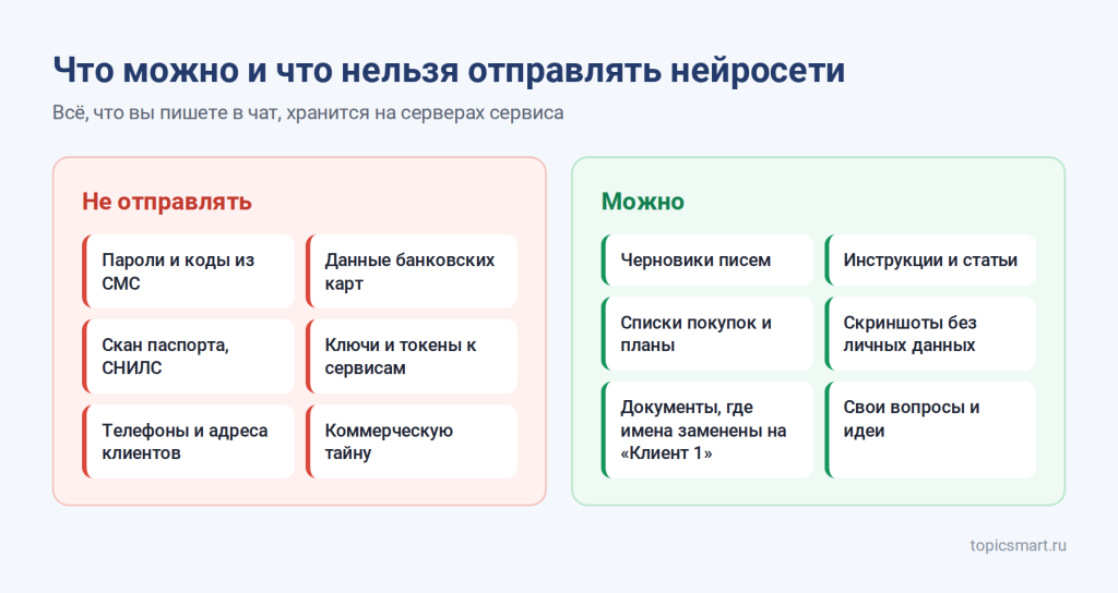 Схема: что можно и что нельзя отправлять нейросети