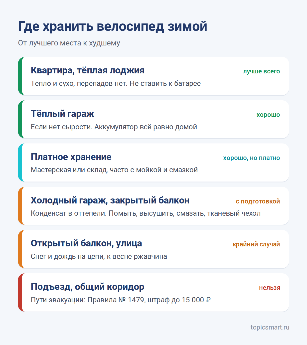 Схема: где хранить велосипед зимой, от квартиры до подъезда, где хранить нельзя