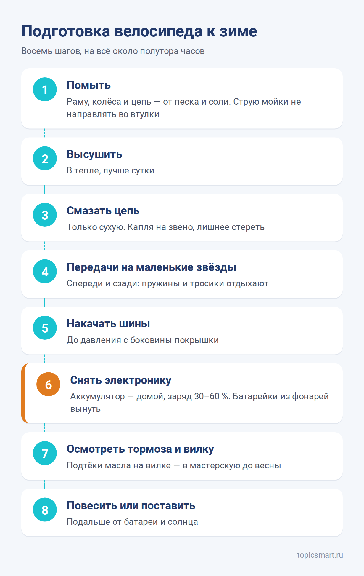 Схема: подготовка велосипеда к зиме за восемь шагов, от мойки до места хранения