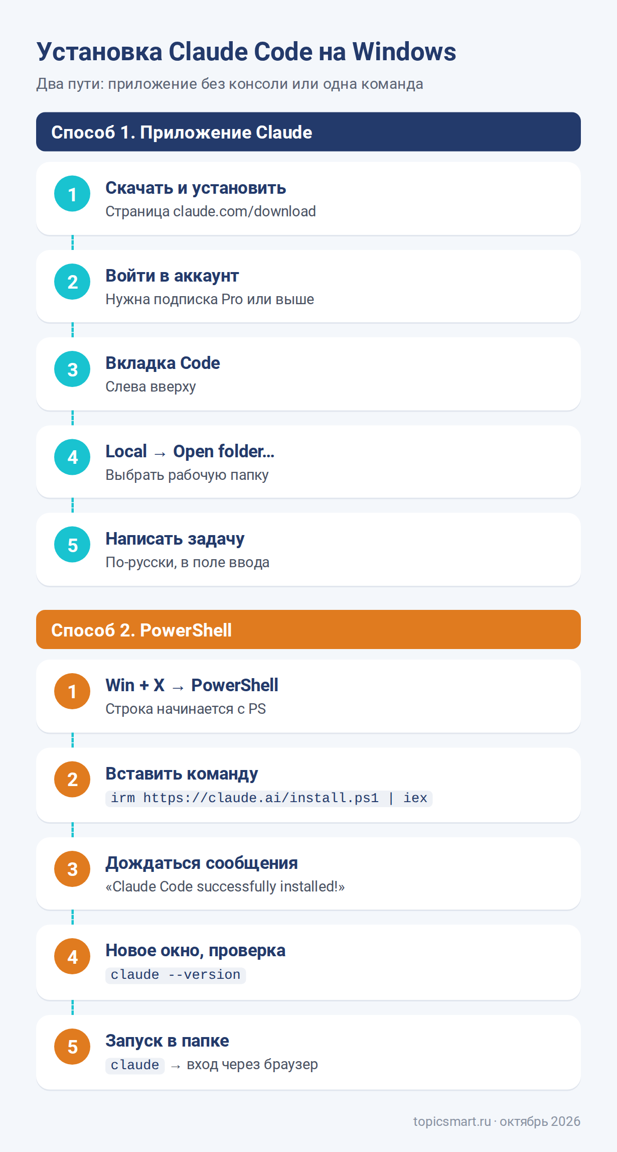 Схема: установка Claude Code на Windows через приложение и через PowerShell